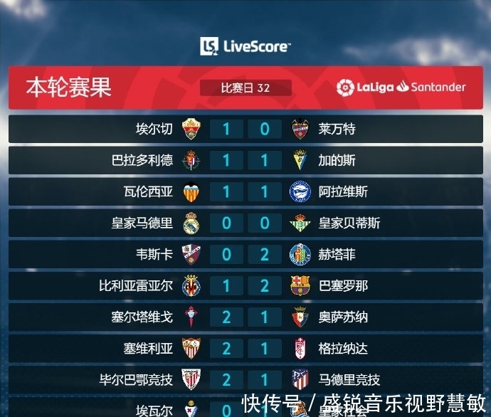 轨迹从