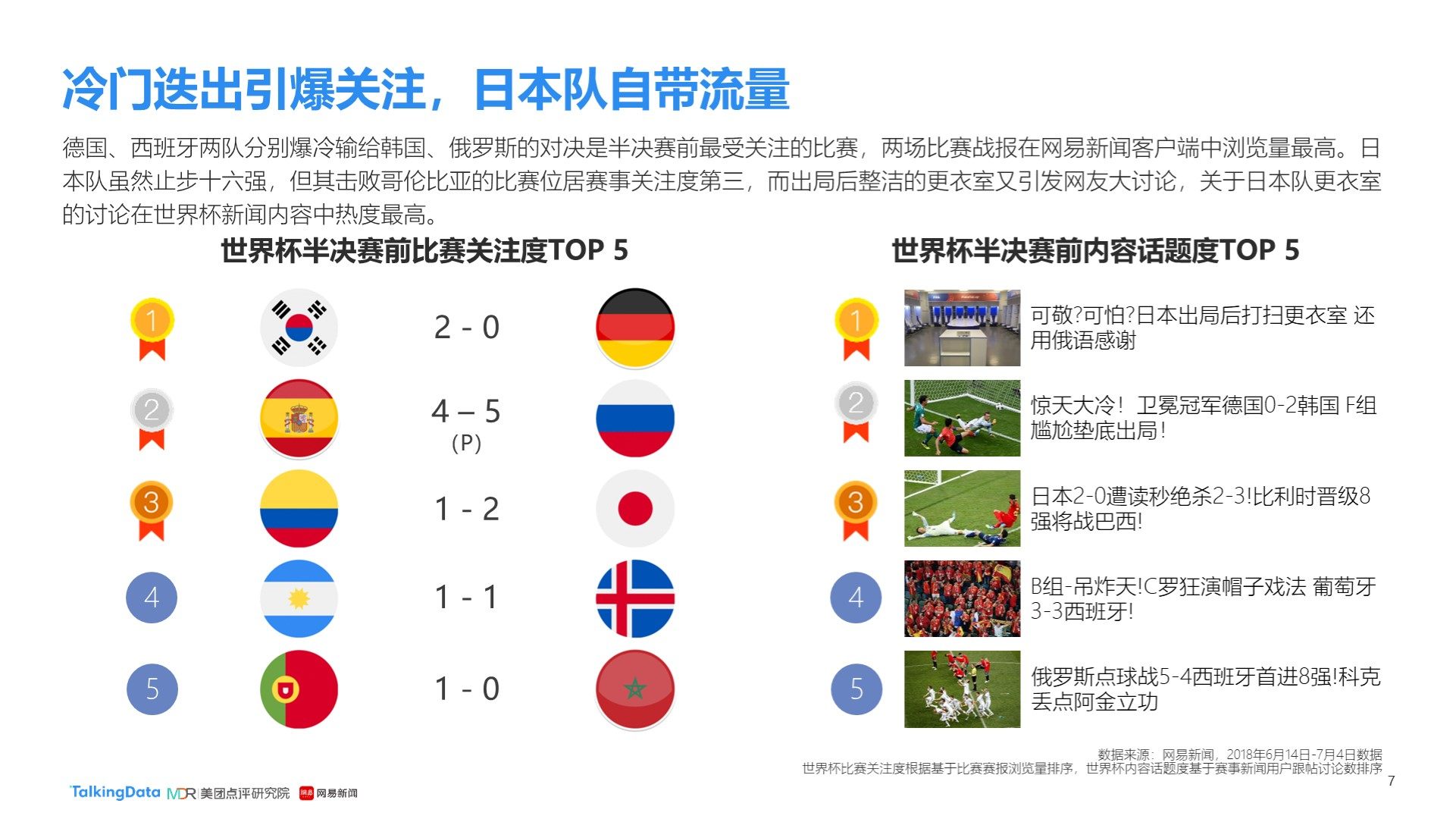 选中类